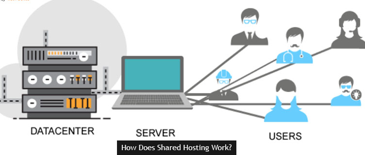 How Does Shared Hosting Work?